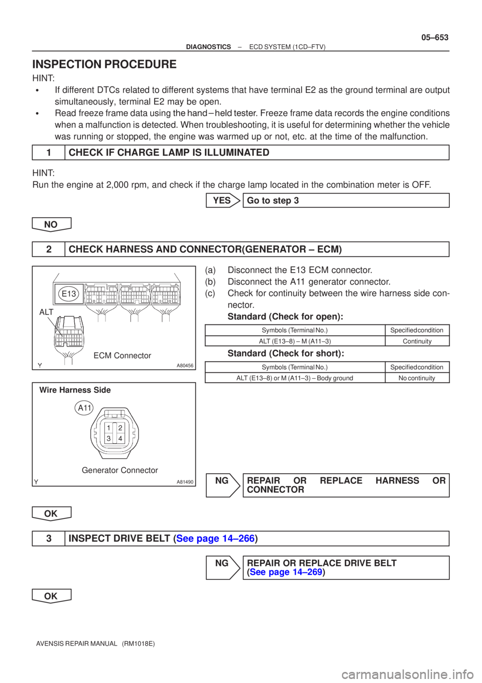 TOYOTA AVENSIS 2005 Service Repair Manual A80456
E13
ALTECM Connector
A81490
A11
Wire Harness Side
Generator Connector
±
DIAGNOSTICS ECD SYSTEM(1CD±FTV)
05±653
AVENSIS REPAIR MANUAL (RM1018E)
INSPECTION PROCEDURE
HINT:
If different DTCs TOYOTA AVENSIS 2005 Service Repair Manual A80456
E13
ALTECM Connector
A81490
A11
Wire Harness Side
Generator Connector
±
DIAGNOSTICS ECD SYSTEM(1CD±FTV)
05±653
AVENSIS REPAIR MANUAL (RM1018E)
INSPECTION PROCEDURE
HINT:
If different DTCs
