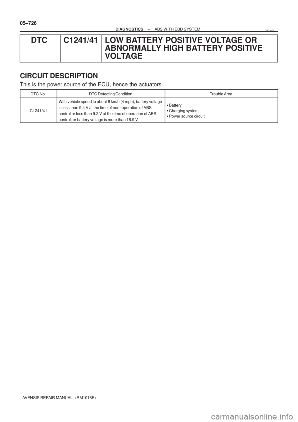 TOYOTA AVENSIS 2005  Service Repair Manual 05±726
± DIAGNOSTICSABS WITH EBD SYSTEM
AVENSIS REPAIR MANUAL   (RM1018E)
DTC C1241/41 LOW BATTERY POSITIVE VOLTAGE OR
ABNORMALLY HIGH BATTERY  POSITIVE
VOLTAGE
CIRCUIT DESCRIPTION
This is the power