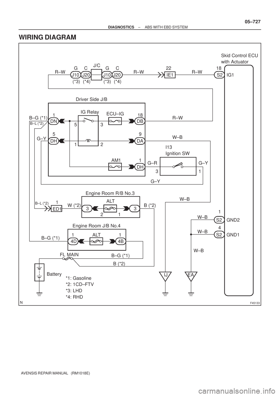 TOYOTA AVENSIS 2005  Service Repair Manual F45133
1 2 33ALT Engine Room R/B No.3
B (*2) W (*2) B±G (*1)
ALT 1
4D 1
1
4B Engine Room J/B No.4 ED1
BatteryFL MAIN
*1: Gasoline 
*2: 1CD±FTV 
*3: LHD 
*4: RHD B±G (*1)
B±L (*2)
1
5918
1 53
2
1
D