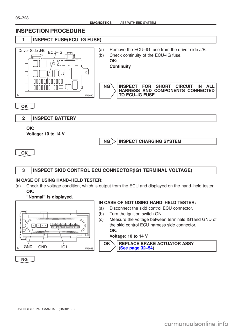 TOYOTA AVENSIS 2005  Service Repair Manual F45090
Driver Side J/BECU±IG
F45088GNDGNDIG1
05±728
±
DIAGNOSTICS ABS WITH EBD SYSTEM
AVENSIS REPAIR MANUAL   (RM1018E)
INSPECTION PROCEDURE
1INSPECT FUSE(ECU±IG FUSE)
(a)Remove the ECU±IG fuse f