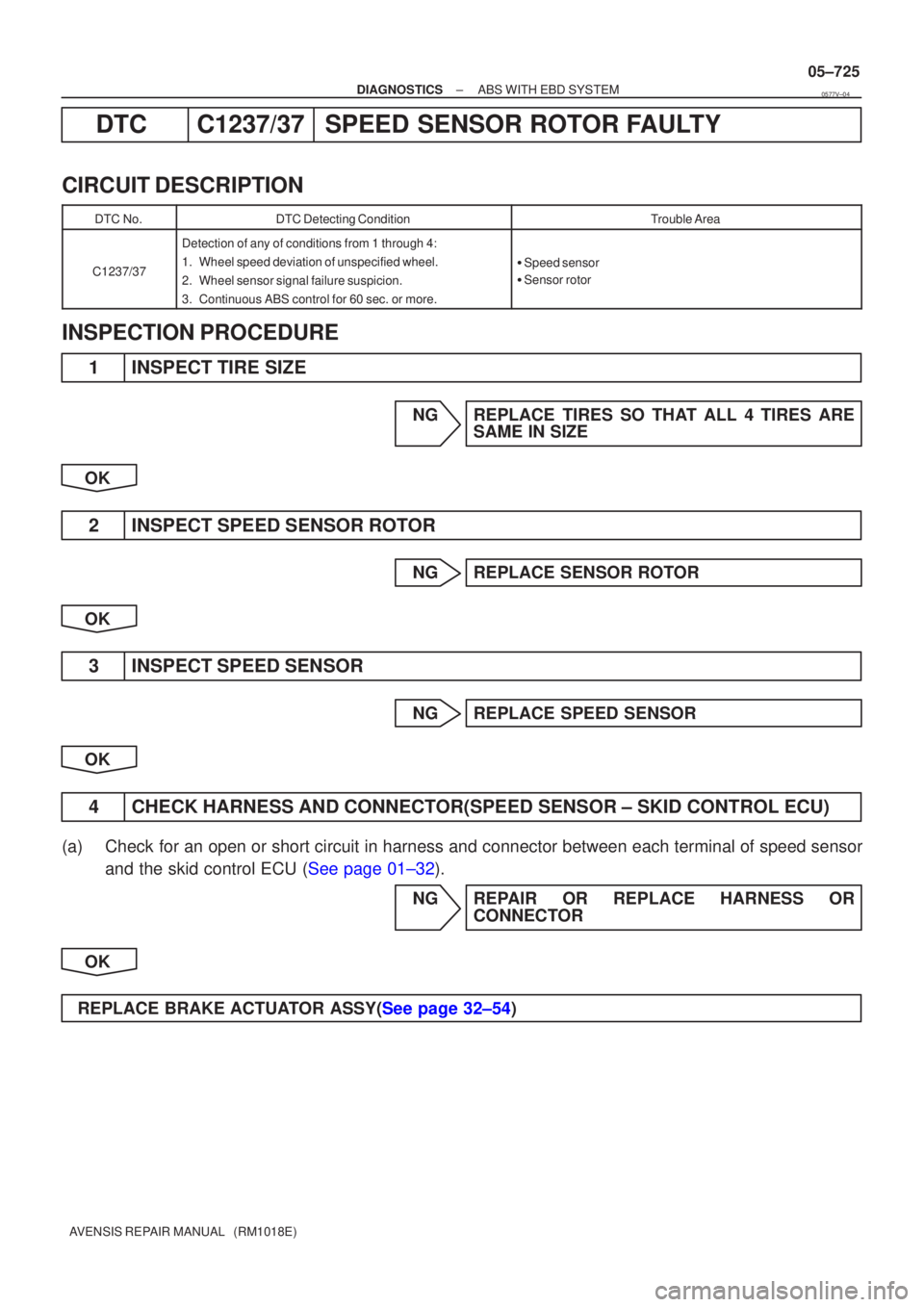 TOYOTA AVENSIS 2005  Service Repair Manual ±
DIAGNOSTICS ABS WITH EBD SYSTEM
05±725
AVENSIS REPAIR MANUAL   (RM1018E)
DTCC1237/37SPEED SENSOR ROTOR FAULTY
CIRCUIT DESCRIPTION
DTC No.DTC Detecting ConditionTrouble Area
C1237/37
Detection of a