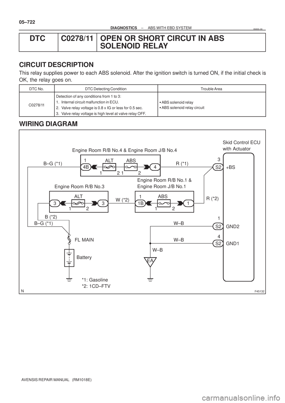 TOYOTA AVENSIS 2005  Service Repair Manual F45132
Battery FL MAINSkid Control ECU 
with Actuator
B±G (*1) R (*1)
1 ALT ABS Engine Room R/B No.4 & Engine Room J/B No.4
1
4B
W±BS2
S21 3
+BS
12
1 2
GND1 GND2
S24
W±BW±B
*1: Gasoline 
*2: 1CD±