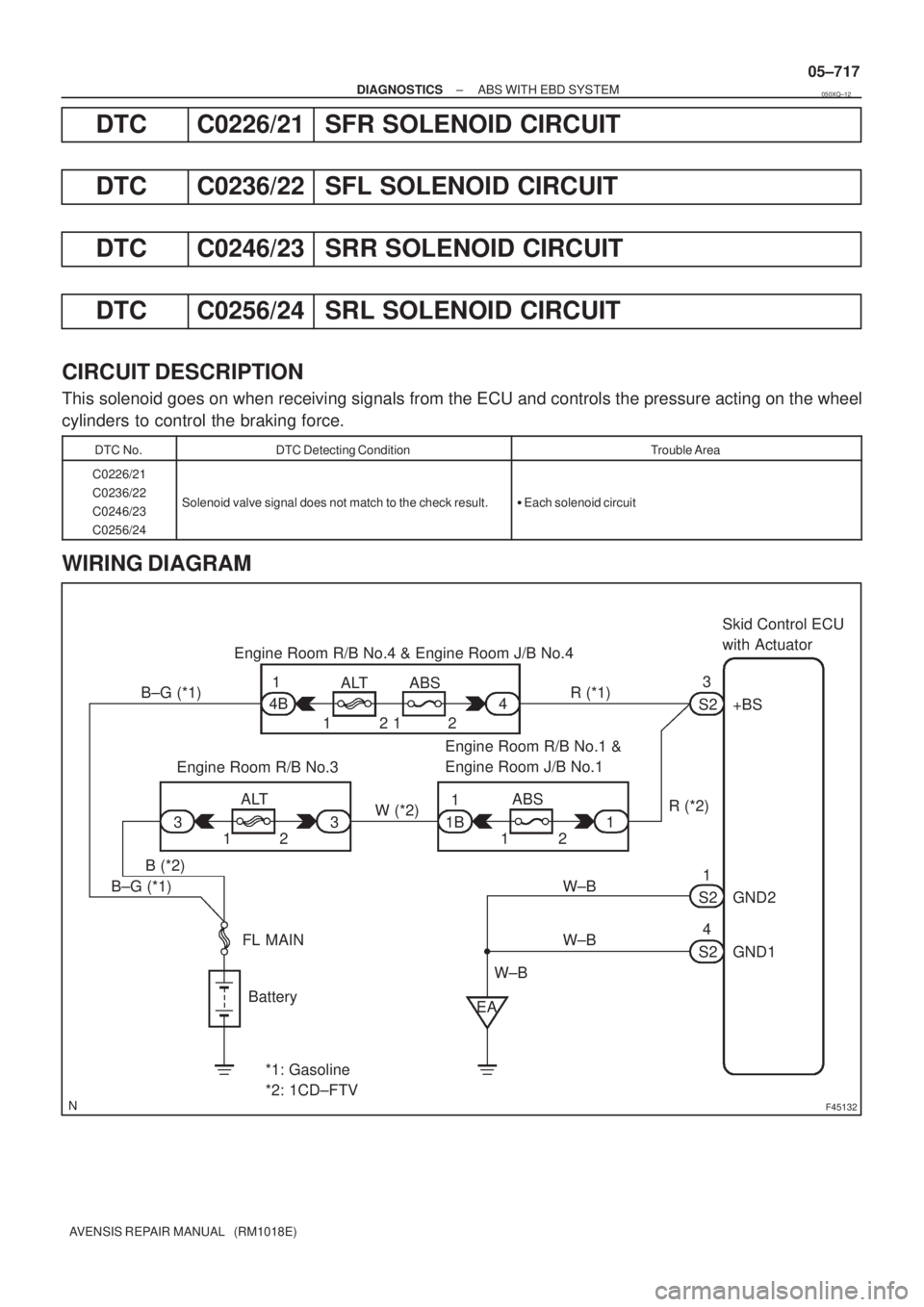 TOYOTA AVENSIS 2005  Service Repair Manual F45132
Battery FL MAINSkid Control ECU 
with Actuator
B±G (*1) R (*1)
1 ALT ABS Engine Room R/B No.4 & Engine Room J/B No.4
1
4B
W±BS2
S21 3
+BS
12
1 2
GND1 GND2
S24
W±BW±B
*1: Gasoline 
*2: 1CD±