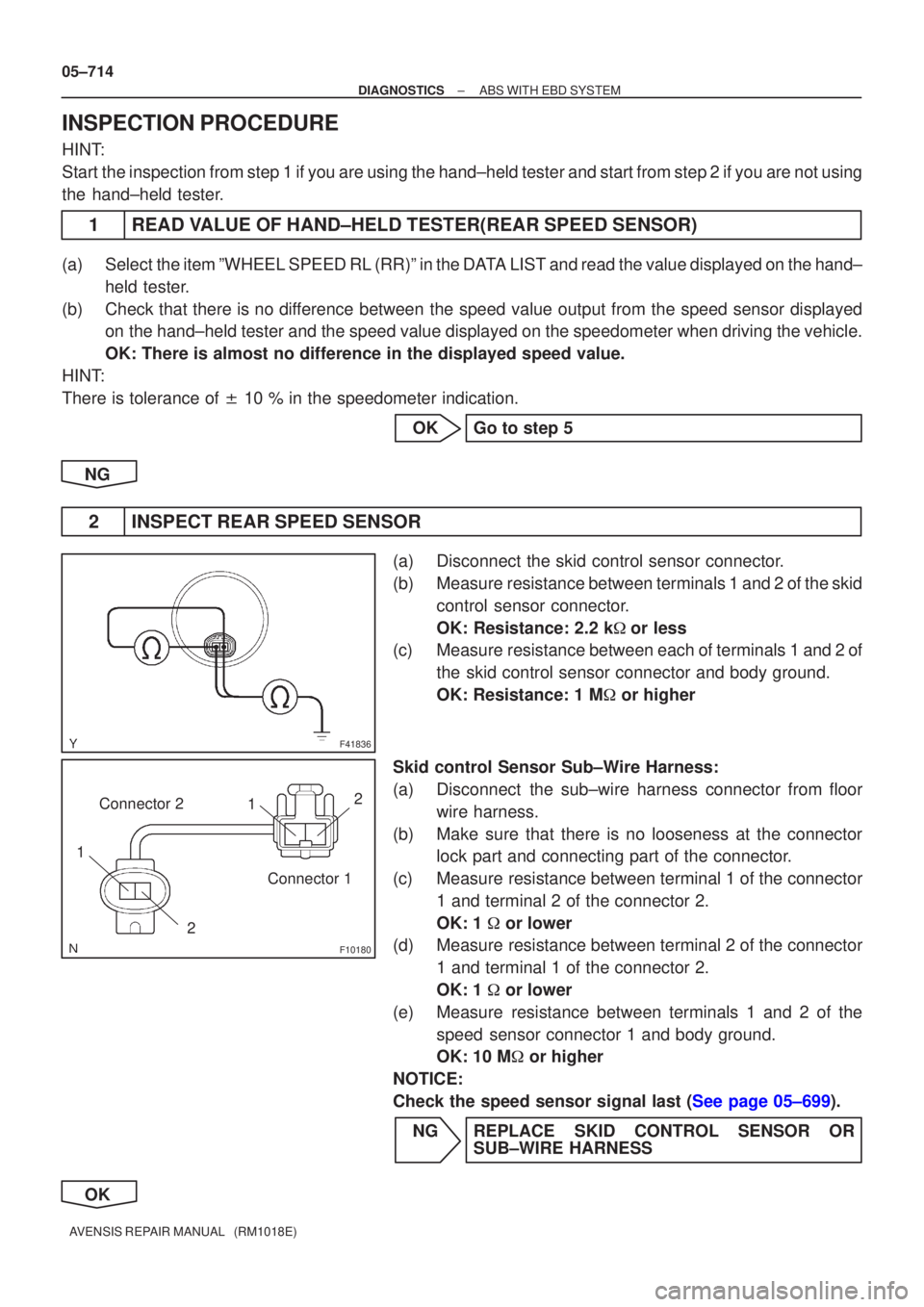 TOYOTA AVENSIS 2005  Service Repair Manual F41836
F10180
12Connector 1
Connector 2
2
1
05±714
±
DIAGNOSTICS ABS WITH EBD SYSTEM
AVENSIS REPAIR MANUAL   (RM1018E)
INSPECTION PROCEDURE
HINT:
Start the inspection from step 1 if you are using th