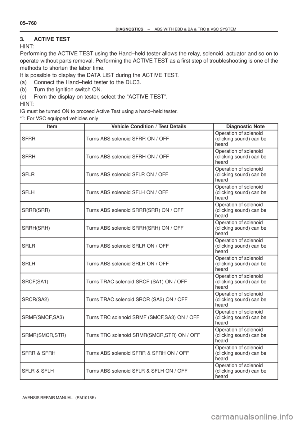 TOYOTA AVENSIS 2005 Service Repair Manual 05±760
± DIAGNOSTICSABS WITH EBD & BA & TRC & VSC SYSTEM
AVENSIS REPAIR MANUAL (RM1018E)
3. ACTIVE TEST
HINT:
Performing the ACTIVE TEST using the Hand±held tester allows the relay, solenoid, act TOYOTA AVENSIS 2005 Service Repair Manual 05±760
± DIAGNOSTICSABS WITH EBD & BA & TRC & VSC SYSTEM
AVENSIS REPAIR MANUAL (RM1018E)
3. ACTIVE TEST
HINT:
Performing the ACTIVE TEST using the Hand±held tester allows the relay, solenoid, act