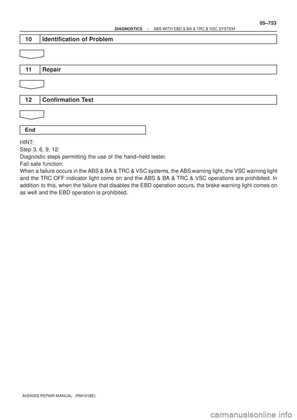 TOYOTA AVENSIS 2005  Service Repair Manual ± DIAGNOSTICSABS WITH EBD & BA & TRC & VSC SYSTEM
05±753
AVENSIS REPAIR MANUAL   (RM1018E)
10 Identification  of Problem
11 Repair
12 Confirmation Test
End
HINT:
Step 3, 6, 9, 12:
Diagnostic steps p