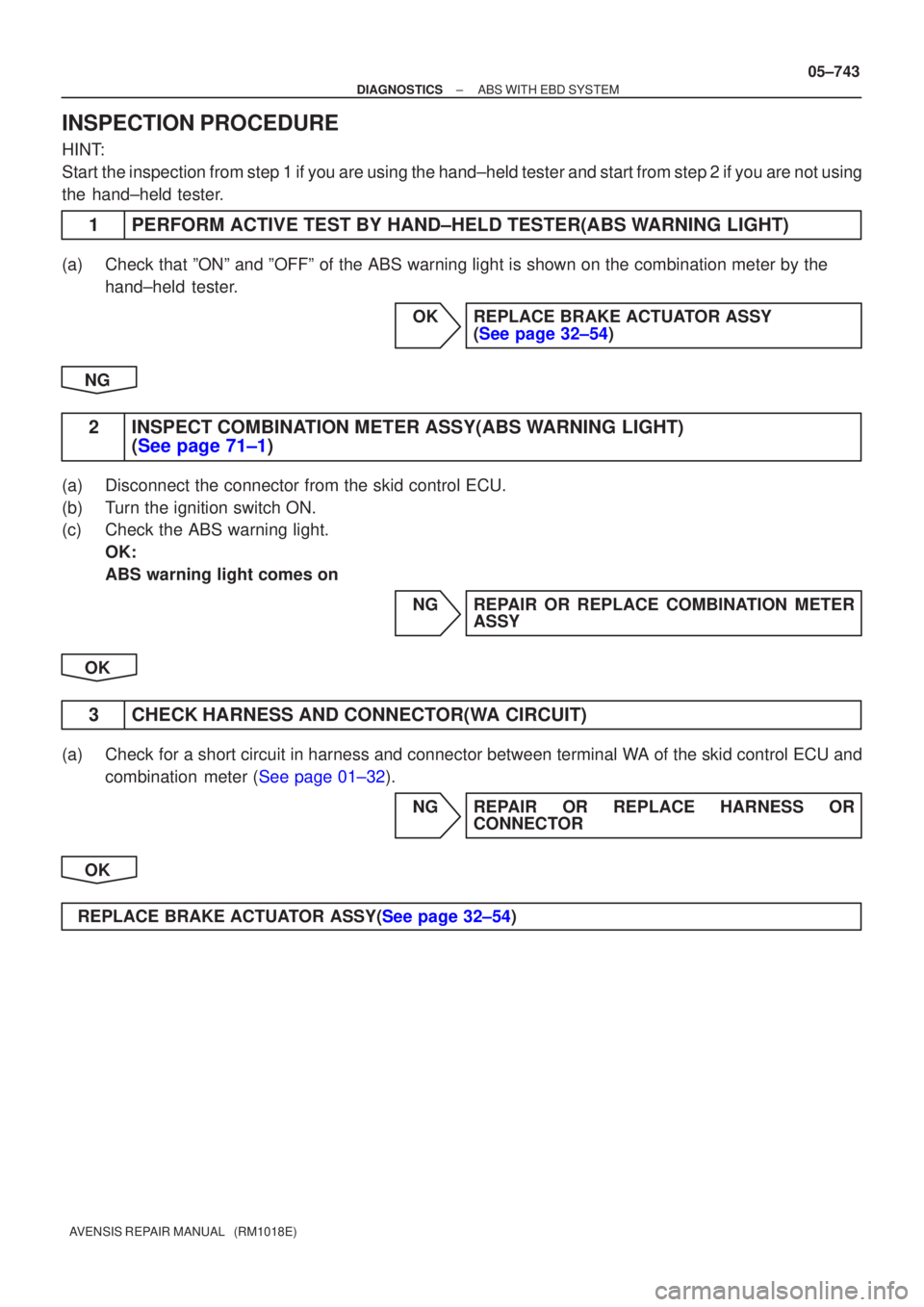 TOYOTA AVENSIS 2005  Service Repair Manual ±
DIAGNOSTICS ABS WITH EBD SYSTEM
05±743
AVENSIS REPAIR MANUAL   (RM1018E)
INSPECTION PROCEDURE
HINT:
Start the inspection from step 1 if you are using the hand±held tester and\
 start from step 2 