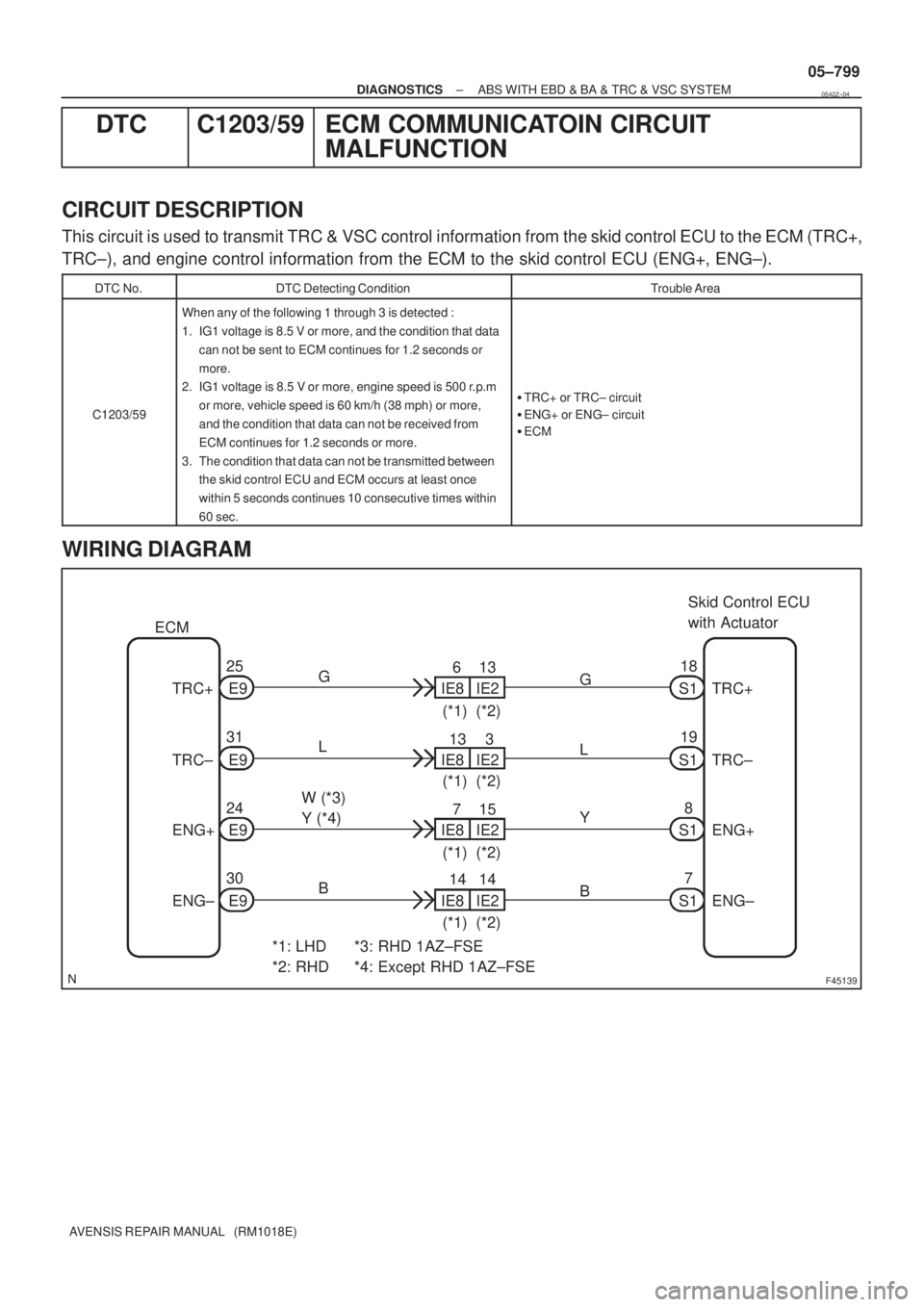 TOYOTA AVENSIS 2005  Service Repair Manual F45139
Skid Control ECU 
with Actuator
S118
*1: LHD
*2: RHDG
TRC+ E925
IE86
IE213
(*1) (*2) ECM
E9 31
E9 24
E9 30 TRC±
ENG+
ENG±
*3: RHD 1AZ±FSE
*4: Except RHD 1AZ±FSEIE813
IE23
(*1) (*2)
IE87
IE2