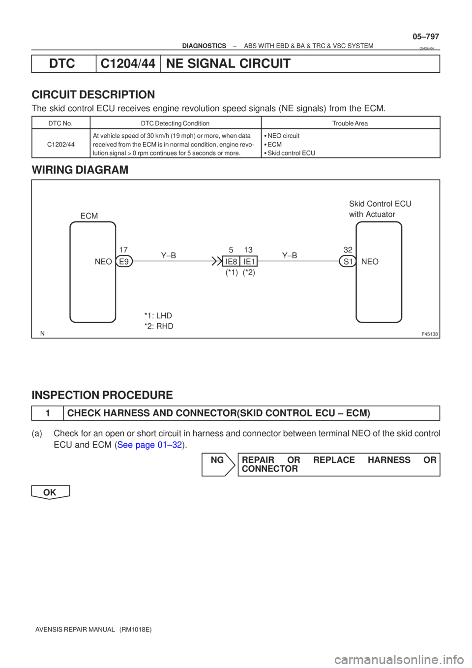 TOYOTA AVENSIS 2005  Service Repair Manual F45138
Skid Control ECU 
with ActuatorNEO
S1 32
Y±B
*1: LHD
*2: RHD Y±B
NEOE9 17
IE85
IE113
(*1)(*2)
ECM
±
DIAGNOSTICS ABS WITH EBD & BA & TRC & VSC SYSTEM
05±797
AVENSIS REPAIR MANUAL   (RM1018E)