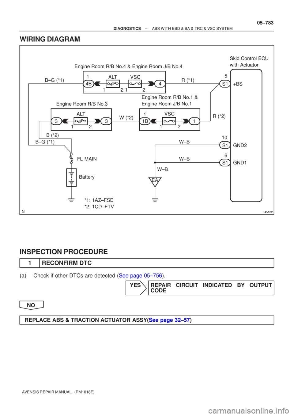 TOYOTA AVENSIS 2005  Service Repair Manual F45132
Battery
FL MAIN Skid Control ECU 
with Actuator
B±G (*1)R (*1) 1
ALTVSC
Engine Room R/B No.4 & Engine Room J/B No.4
1
4B
W±BS1
S1
10 5
+BS
12
1
2
GND1 GND2
S1 6
W±B W±B
*1: 1AZ±FSE 
*2: 1C