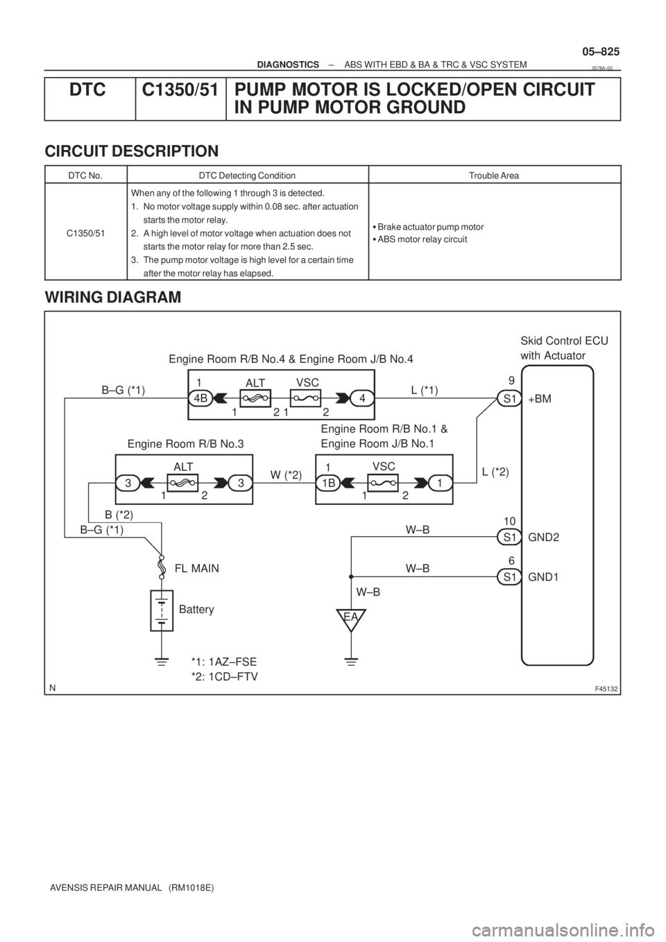 TOYOTA AVENSIS 2005  Service Repair Manual F45132
Battery FL MAINSkid Control ECU 
with Actuator
B±G (*1) L (*1)
1 ALT Engine Room R/B No.4 & Engine Room J/B No.4
1
4B
W±BS1
S1 109
+BM
12
1 2
GND1 GND2
S16
W±BW±B
*1: 1AZ±FSE
*2: 1CD±FTVE