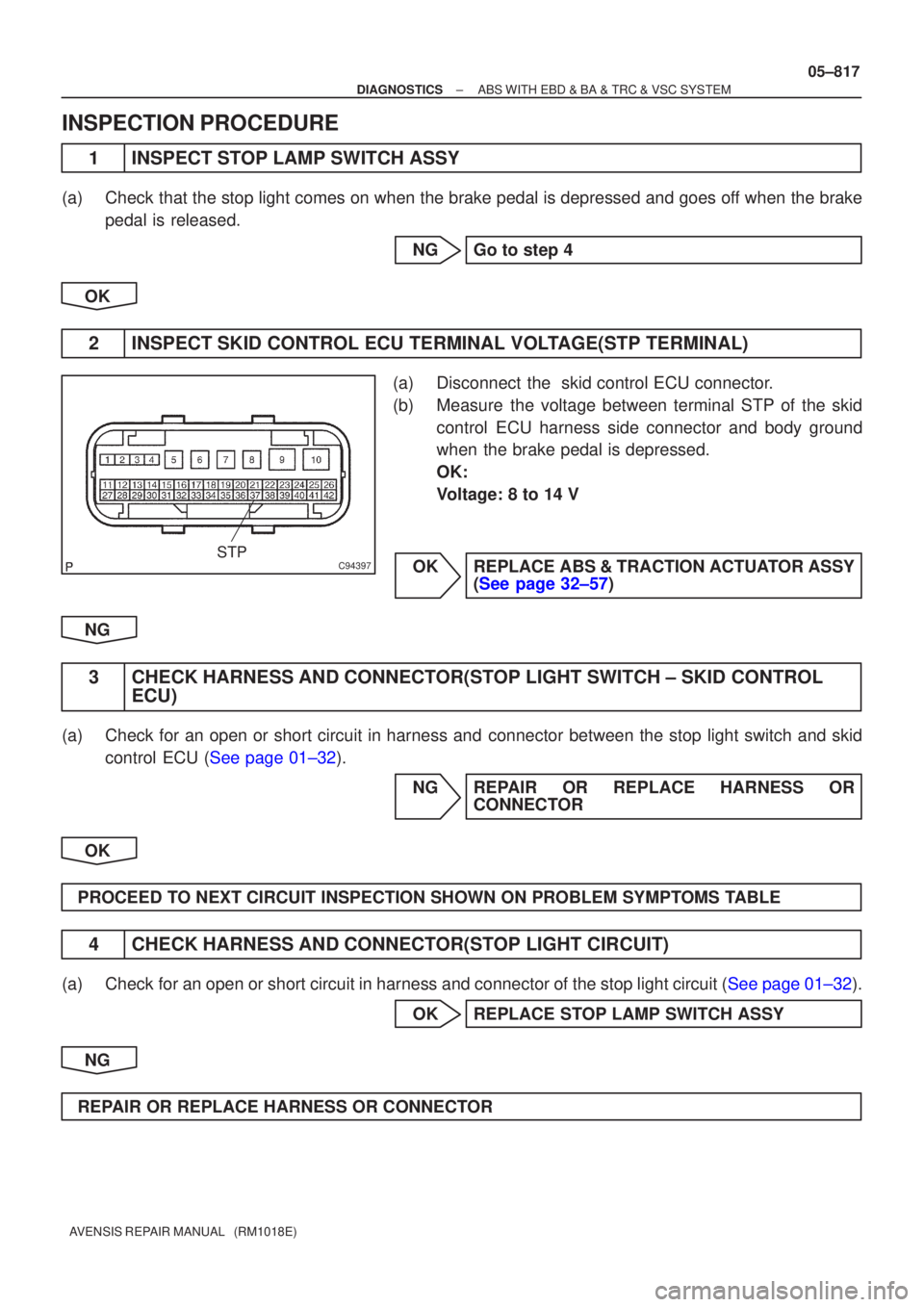 TOYOTA AVENSIS 2005  Service Repair Manual C94397STP
±
DIAGNOSTICS ABS WITH EBD & BA & TRC & VSC SYSTEM
05±817
AVENSIS REPAIR MANUAL   (RM1018E)
INSPECTION PROCEDURE
1INSPECT STOP LAMP SWITCH ASSY
(a)Check that the stop light comes on when t