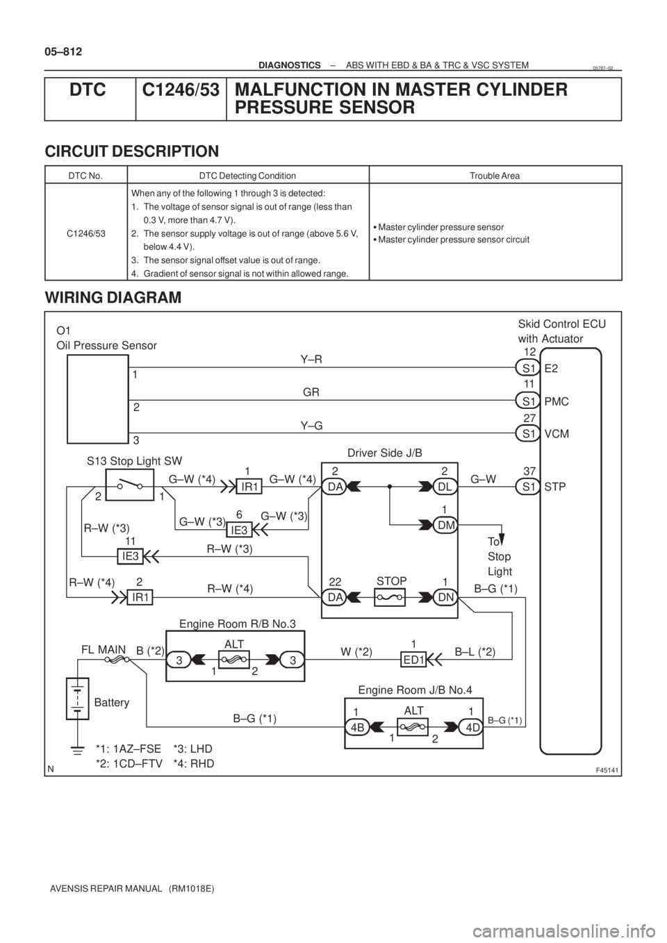 TOYOTA AVENSIS 2005  Service Repair Manual F45141
Skid Control ECU 
with Actuator
12
S1
VCM 11
PMC
27E2
S1
S1
STP 37
S1
Battery FL MAIN O1 
Oil Pressure Sensor
1
Y±G
1
4B
1
2 2
*1: 1AZ±FSE 
*2: 1CD±FTV3
12 33ALT Engine Room R/B No.3
B (*2)
