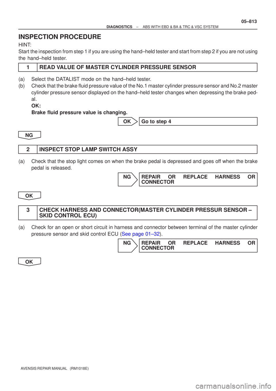 TOYOTA AVENSIS 2005  Service Repair Manual ±
DIAGNOSTICS ABS WITH EBD & BA & TRC & VSC SYSTEM
05±813
AVENSIS REPAIR MANUAL   (RM1018E)
INSPECTION PROCEDURE
HINT:
Start the inspection from step 1 if you are using the hand±held tester and\
 s