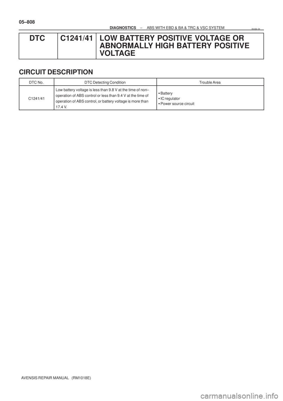 TOYOTA AVENSIS 2005  Service Repair Manual 05±808
± DIAGNOSTICSABS WITH EBD & BA & TRC & VSC SYSTEM
AVENSIS REPAIR MANUAL   (RM1018E)
DTC C1241/41 LOW BATTERY POSITIVE VOLTAGE OR
ABNORMALLY HIGH BATTERY  POSITIVE
VOLTAGE
CIRCUIT DESCRIPTION

