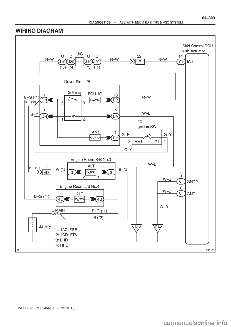 TOYOTA AVENSIS 2005  Service Repair Manual F45133
1 2 33ALT Engine Room R/B No.3
B (*2) W (*2) B±G (*1)
ALT 1
4D 1
1
4B Engine Room J/B No.4 ED1
BatteryFL MAIN
*1: 1AZ±FSE 
*2: 1CD±FTV 
*3: LHD 
*4: RHD B±G (*1)
B±L (*2)
1
5918
1 53
2
1
D