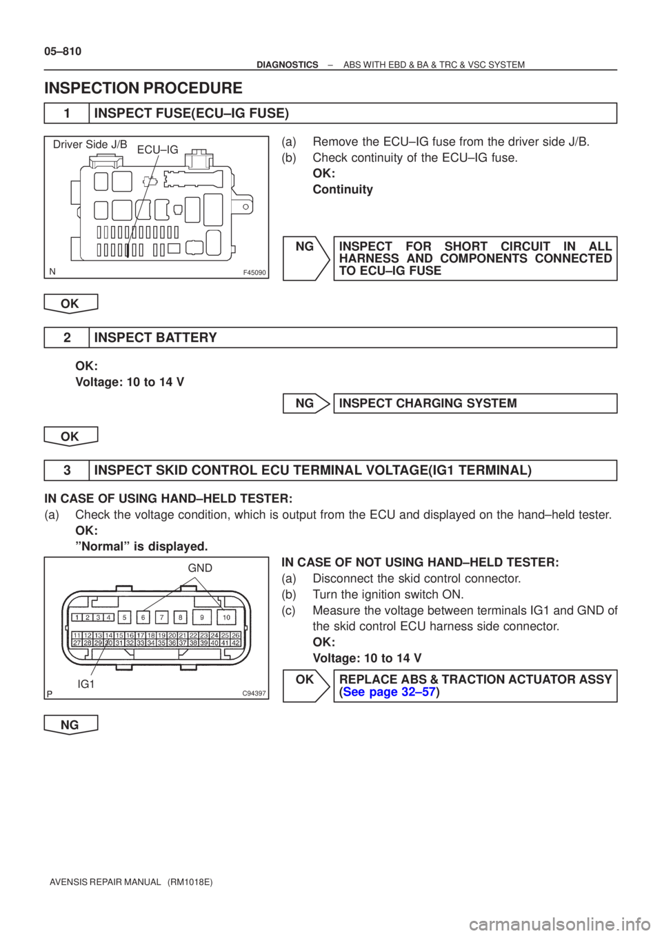 TOYOTA AVENSIS 2005  Service Repair Manual F45090
Driver Side J/BECU±IG
C94397
GND
IG1
05±810
±
DIAGNOSTICS ABS WITH EBD & BA & TRC & VSC SYSTEM
AVENSIS REPAIR MANUAL   (RM1018E)
INSPECTION PROCEDURE
1INSPECT FUSE(ECU±IG FUSE)
(a)Remove th