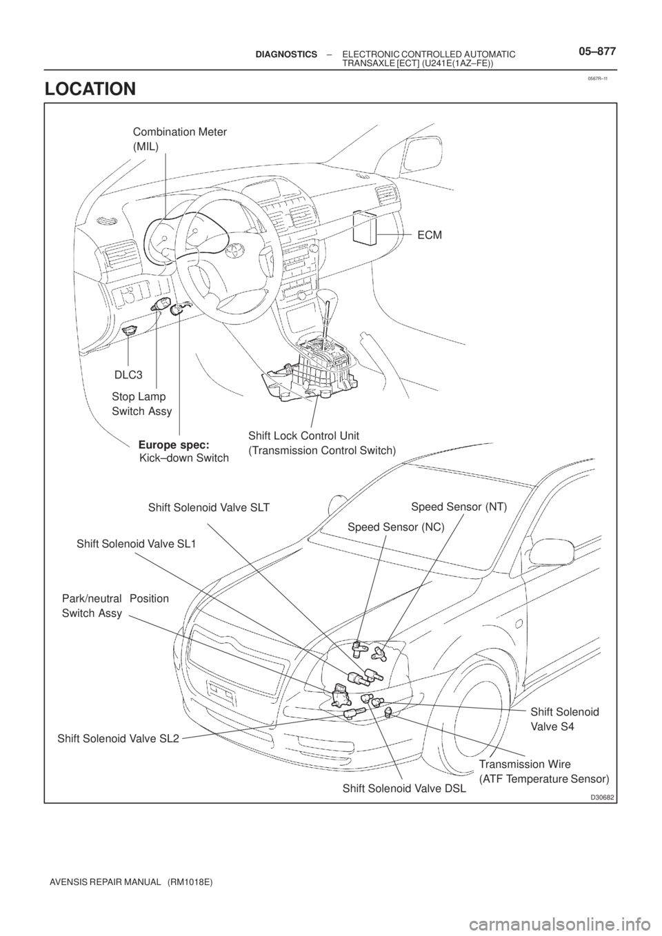 TOYOTA AVENSIS 2005  Service Repair Manual 0567R±11
D30682
Combination Meter
(MIL)
Europe spec: Stop Lamp 
Switch Assy
Shift Lock Control Unit
(Transmission Control Switch)
Shift Solenoid Valve SLT
Shift Solenoid Valve SL1ECM
DLC3
Park/neutra