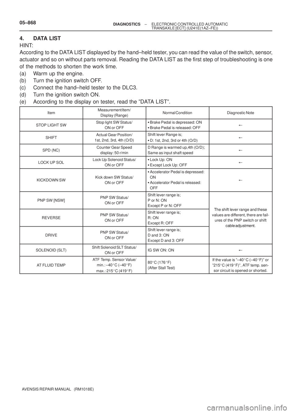 TOYOTA AVENSIS 2005  Service Repair Manual 05±868± DIAGNOSTICSELECTRONIC CONTROLLED AUTOMATIC
TRANSAXLE [ECT] (U241E(1AZ±FE))
AVENSIS REPAIR MANUAL   (RM1018E)
4. DATA LIST
HINT:
According to the DATA LIST displayed by the hand±held tester