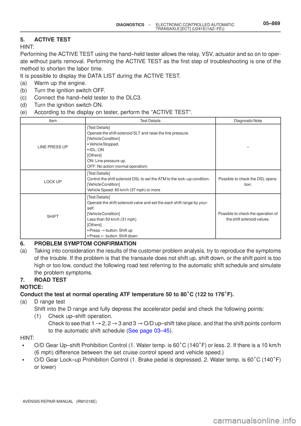 TOYOTA AVENSIS 2005  Service Repair Manual ±
DIAGNOSTICS ELECTRONIC CONTROLLED AUTOMATIC
TRANSAXLE [ECT](U241E(1AZ±FE))05±869
AVENSIS REPAIR MANUAL   (RM1018E)
5.ACTIVE TEST
HINT:
Performing the ACTIVE TEST using the hand±held tester allow