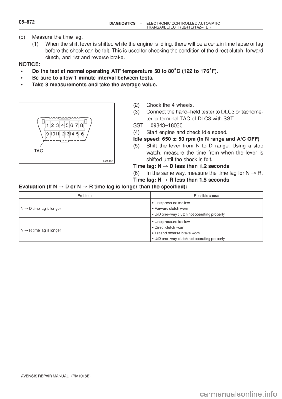 TOYOTA AVENSIS 2005  Service Repair Manual D25148
TA C
12345 768
9 1 0111 21 3 1 514 16 05±872
± DIAGNOSTICSELECTRONIC CONTROLLED AUTOMATIC
TRANSAXLE [ECT] (U241E(1AZ±FE))
AVENSIS REPAIR MANUAL   (RM1018E)
(b) Measure the time lag.
(1) When