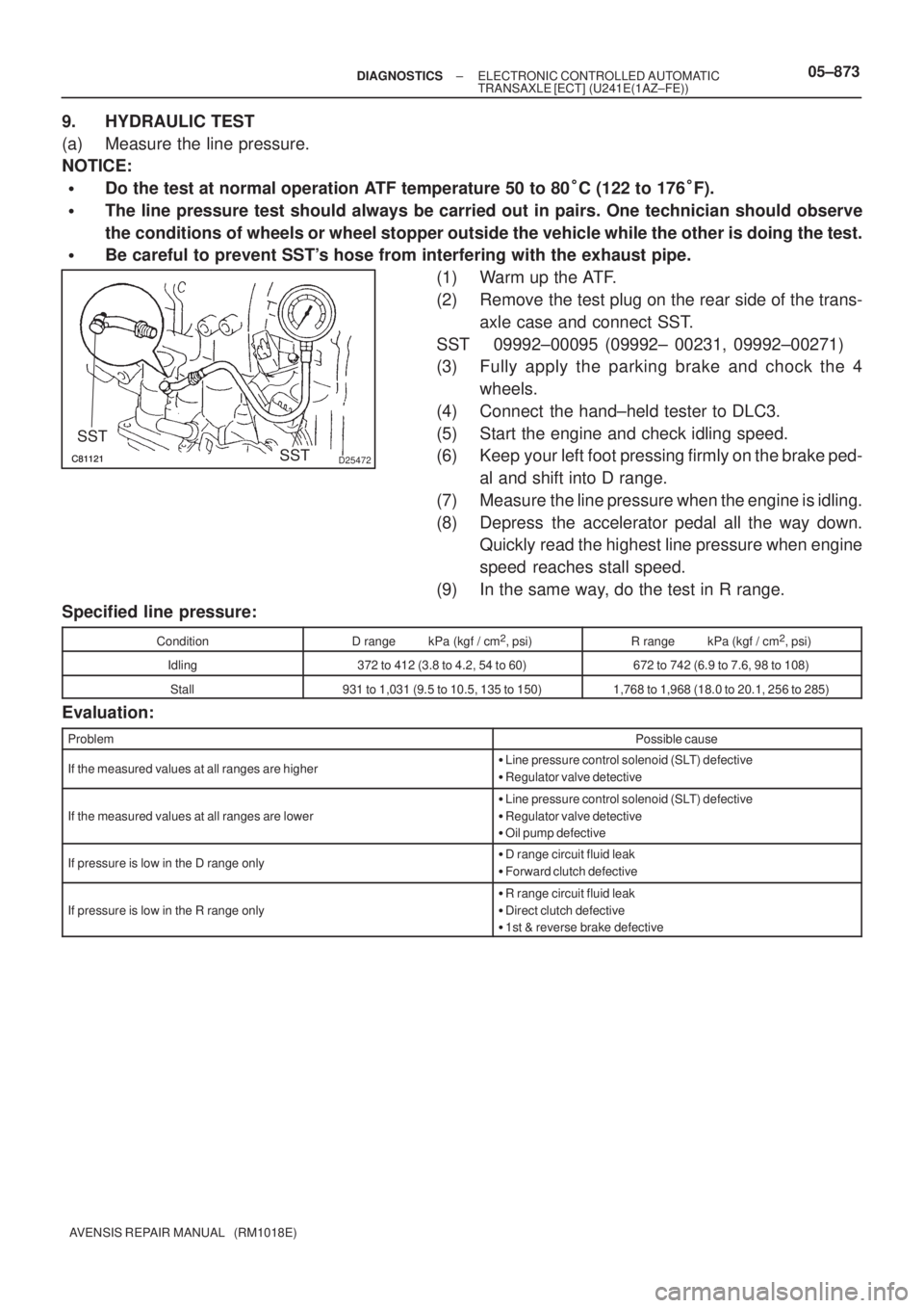 TOYOTA AVENSIS 2005  Service Repair Manual D25472
SST
SST
± DIAGNOSTICSELECTRONIC CONTROLLED AUTOMATIC
TRANSAXLE [ECT] (U241E(1AZ±FE))05±873
AVENSIS REPAIR MANUAL   (RM1018E)
9. HYDRAULIC TEST
(a) Measure the line pressure