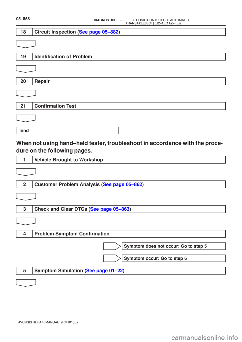 TOYOTA AVENSIS 2005  Service Repair Manual 05±858±
DIAGNOSTICS ELECTRONIC CONTROLLED AUTOMATIC
TRANSAXLE [ECT] (U241E(1AZ±FE))
AVENSIS REPAIR MANUAL   (RM1018E)
18Circuit Inspection (See page 05±882)
19 Identification of Problem
20 Repair
