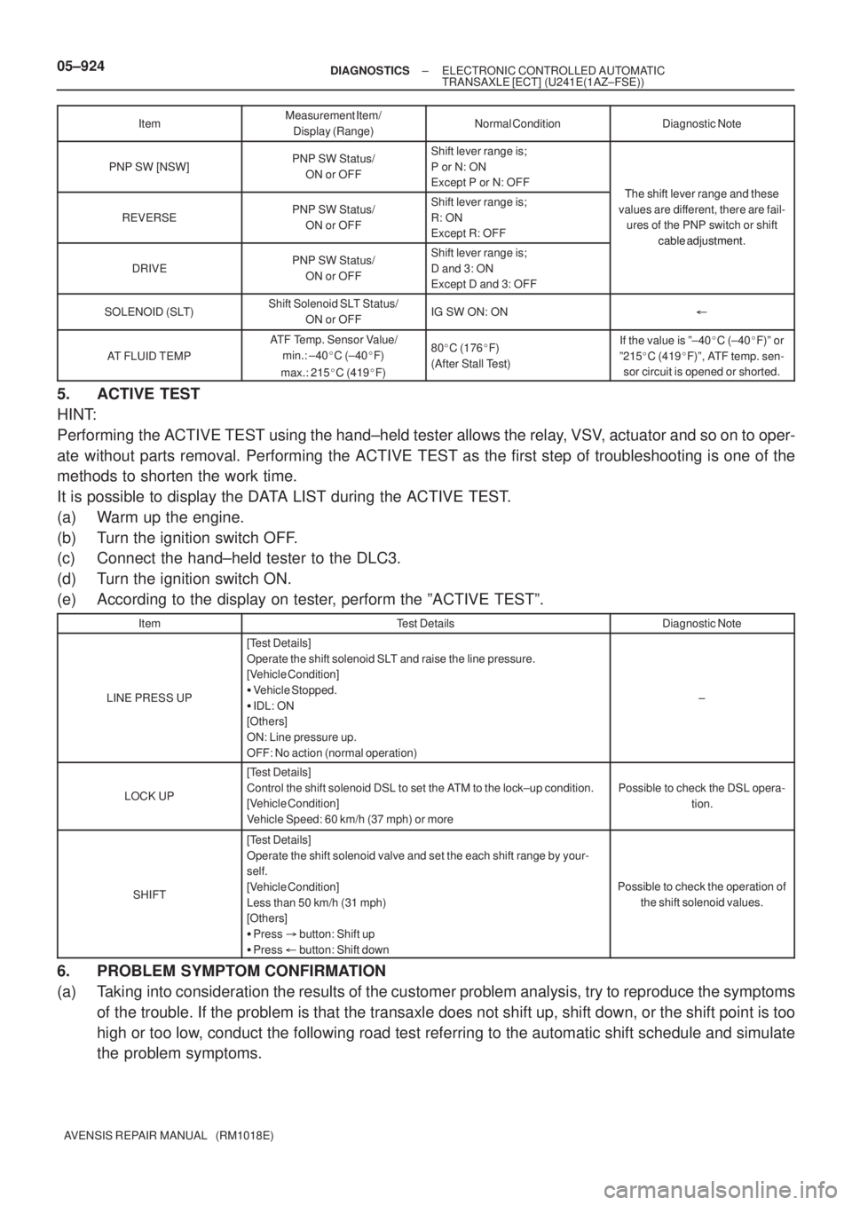 TOYOTA AVENSIS 2005  Service Repair Manual 05±924± DIAGNOSTICSELECTRONIC CONTROLLED AUTOMATIC
TRANSAXLE [ECT] (U241E(1AZ±FSE))
AVENSIS REPAIR MANUAL   (RM1018E)ItemDiagnostic Note Normal Condition Measurement Item/
Display (Range)
PNP SW [N