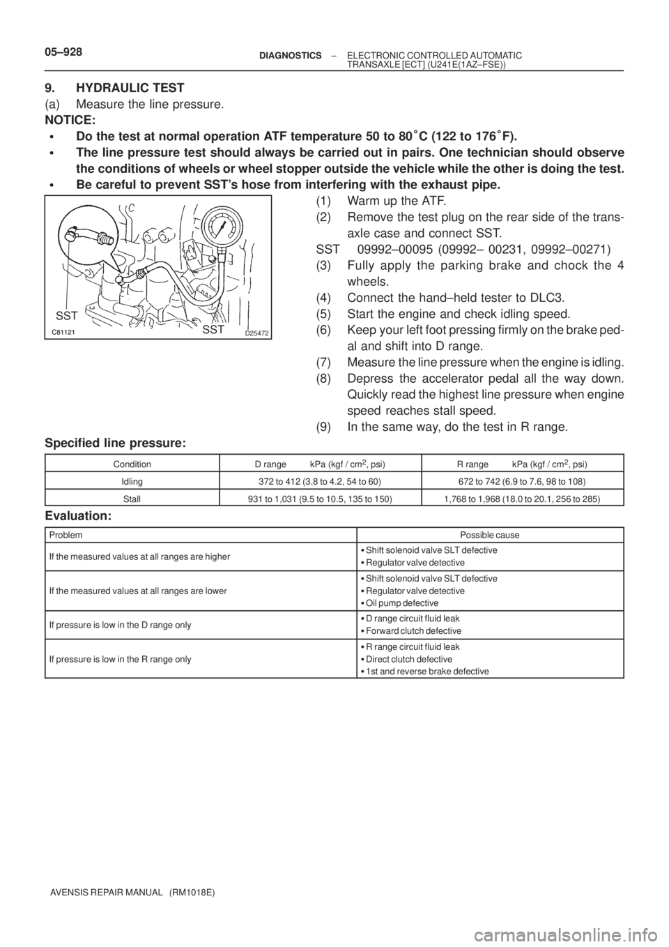 TOYOTA AVENSIS 2005  Service Repair Manual D25472
SST
SST
05±928± DIAGNOSTICSELECTRONIC CONTROLLED AUTOMATIC
TRANSAXLE [ECT] (U241E(1AZ±FSE))
AVENSIS REPAIR MANUAL   (RM1018E)
9. HYDRAULIC TEST
(a) Measure the line pressure.
NOT