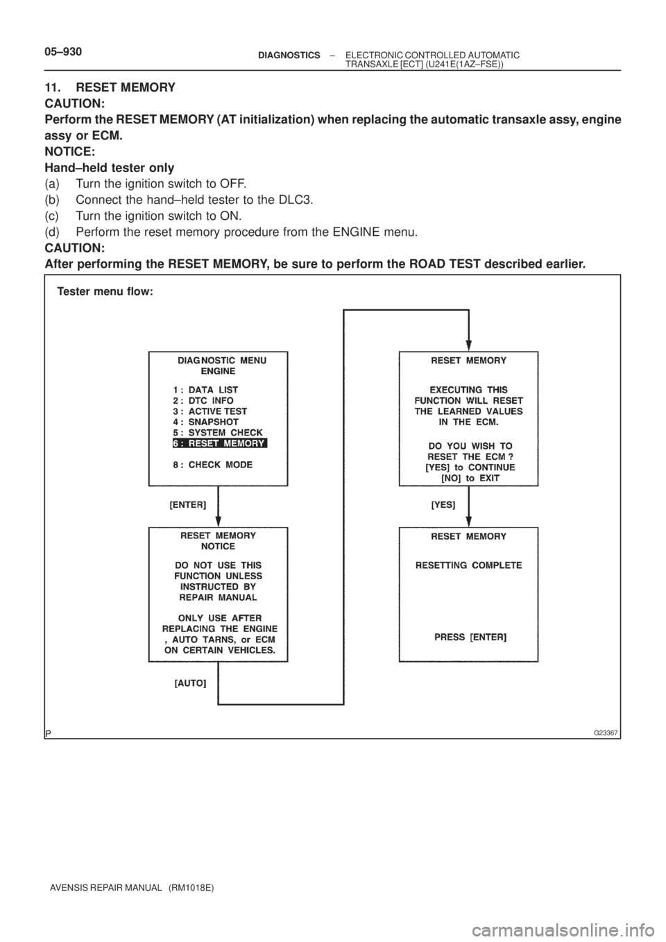 TOYOTA AVENSIS 2005  Service Repair Manual G23367
Tester menu flow: 05±930
± DIAGNOSTICSELECTRONIC CONTROLLED AUTOMATIC
TRANSAXLE [ECT] (U241E(1AZ±FSE))
AVENSIS REPAIR MANUAL   (RM1018E)
11. RESET MEMORY
CAUTION:
Perform the RESET MEMORY (A