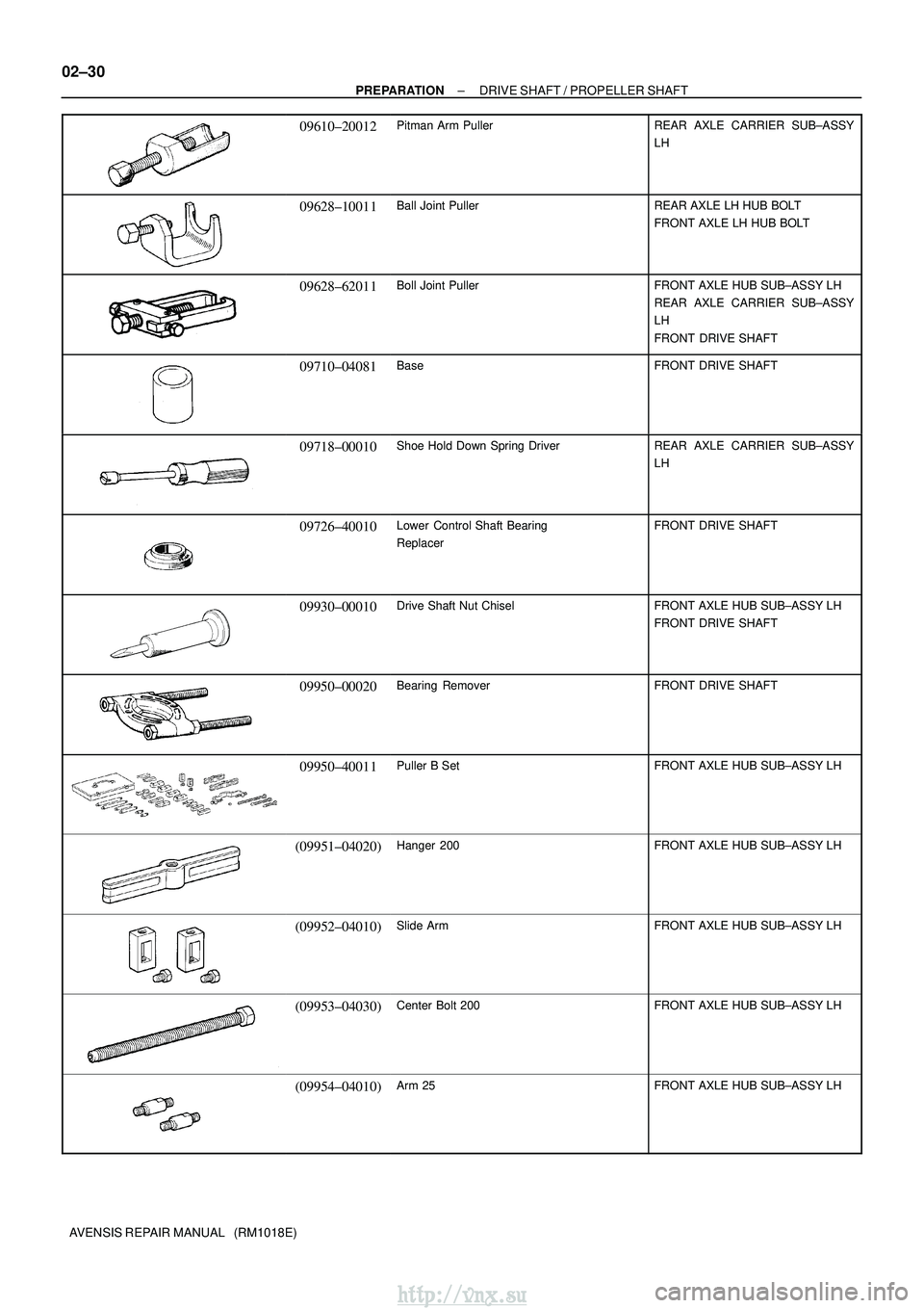 TOYOTA AVENSIS 2003  Service Repair Manual 02±30
±
PREPARATION DRIVE SHAFT / PROPELLER SHAFT
AVENSIS REPAIR MANUAL   (RM1018E)
09610±20012Pitman Arm PullerREAR AXLE CARRIER SUB±ASSY
LH
09628±10011Ball Joint PullerREAR AXLE LH HUB BOLT
FRO