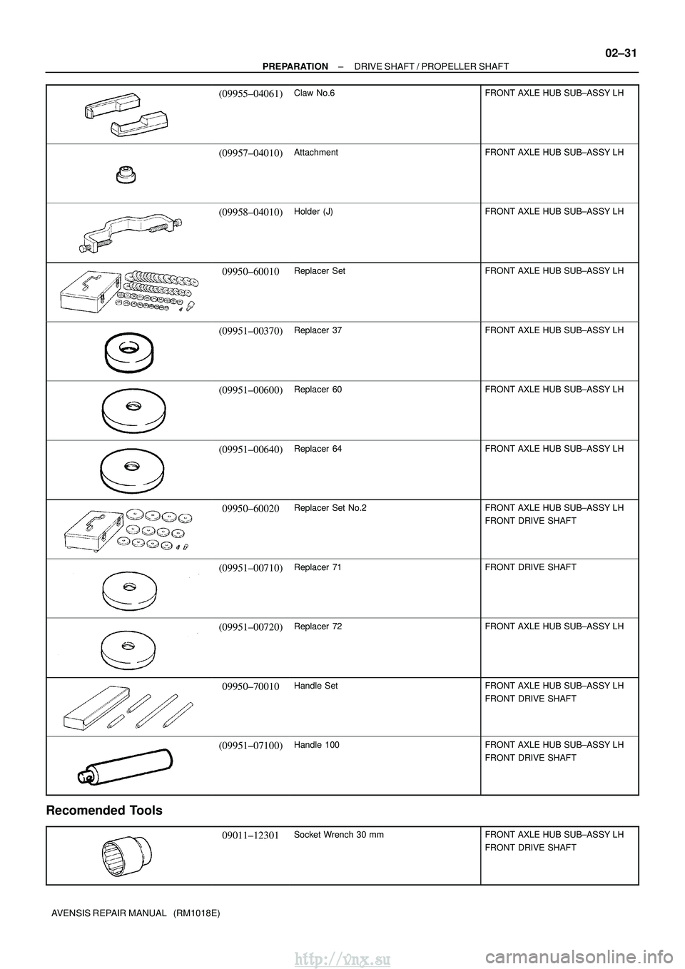 TOYOTA AVENSIS 2003  Service Repair Manual ±
PREPARATION DRIVE SHAFT / PROPELLER SHAFT
02±31
AVENSIS REPAIR MANUAL   (RM1018E)
(09955±04061)Claw No.6FRONT AXLE HUB SUB±ASSY LH
(09957±04010)AttachmentFRONT AXLE HUB SUB±ASSY LH
(09958±040