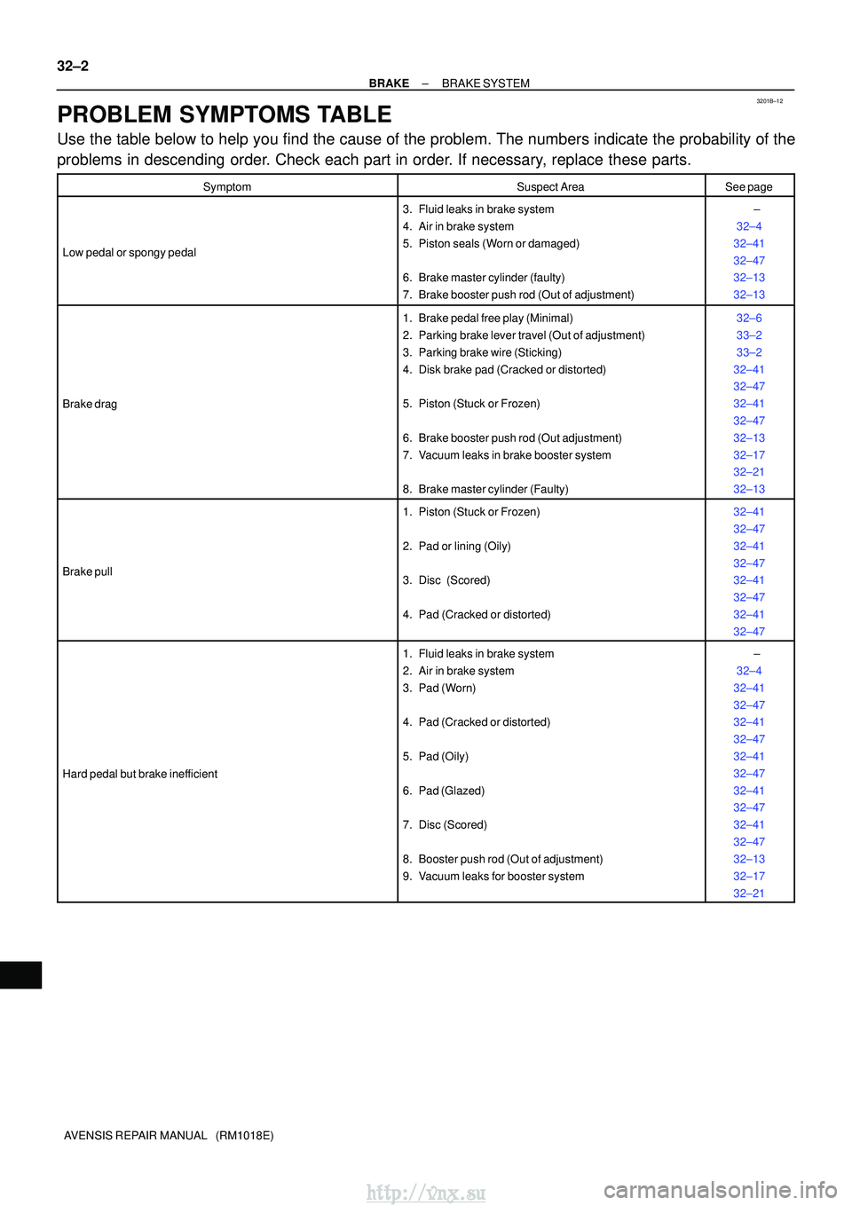 TOYOTA AVENSIS 2003 Service Repair Manual 3201B±12
32±2
±
BRAKE BRAKE SYSTEM
AVENSIS REPAIR MANUAL (RM1018E)
PROBLEM SYMPTOMS TABLE
Use the table below to help you find the cause of the problem. The numbers \
indicate the probability of TOYOTA AVENSIS 2003 Service Repair Manual 3201B±12
32±2
±
BRAKE BRAKE SYSTEM
AVENSIS REPAIR MANUAL (RM1018E)
PROBLEM SYMPTOMS TABLE
Use the table below to help you find the cause of the problem. The numbers \
indicate the probability of