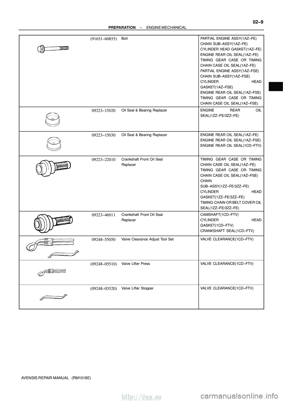 TOYOTA AVENSIS 2003 Service Repair Manual ±
PREPARATION ENGINE MECHANICAL
02±9
AVENSIS REPAIR MANUAL (RM1018E)
(91651±60855)BoltPARTIAL ENGINE ASSY(1AZ±FE)
CHAIN SUB±ASSY(1AZ±FE)
CYLINDER HEAD GASKET(1AZ±FE)
ENGINE REAR OIL SEAL(1AZ TOYOTA AVENSIS 2003 Service Repair Manual ±
PREPARATION ENGINE MECHANICAL
02±9
AVENSIS REPAIR MANUAL (RM1018E)
(91651±60855)BoltPARTIAL ENGINE ASSY(1AZ±FE)
CHAIN SUB±ASSY(1AZ±FE)
CYLINDER HEAD GASKET(1AZ±FE)
ENGINE REAR OIL SEAL(1AZ