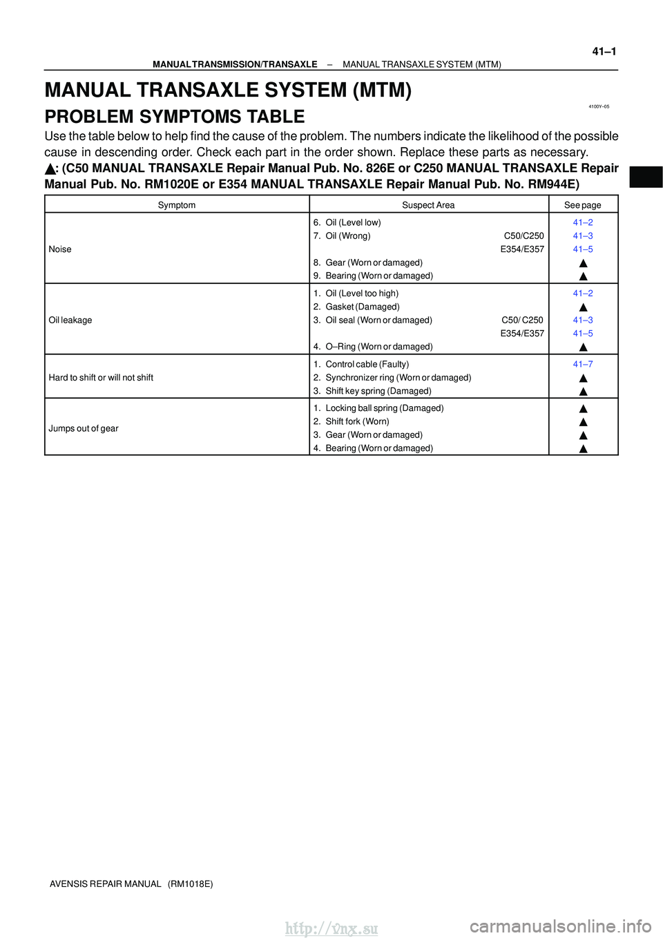 TOYOTA AVENSIS 2003 Service Repair Manual 4100Y±05
±
MANUAL TRANSMISSION/TRANSAXLE MANUAL TRANSAXLE SYSTEM (MTM)
41±1
AVENSIS REPAIR MANUAL (RM1018E)
MANUAL TRANSAXLE SYSTEM (MTM)
PROBLEM SYMPTOMS TABLE
Use the table below to help find t TOYOTA AVENSIS 2003 Service Repair Manual 4100Y±05
±
MANUAL TRANSMISSION/TRANSAXLE MANUAL TRANSAXLE SYSTEM (MTM)
41±1
AVENSIS REPAIR MANUAL (RM1018E)
MANUAL TRANSAXLE SYSTEM (MTM)
PROBLEM SYMPTOMS TABLE
Use the table below to help find t