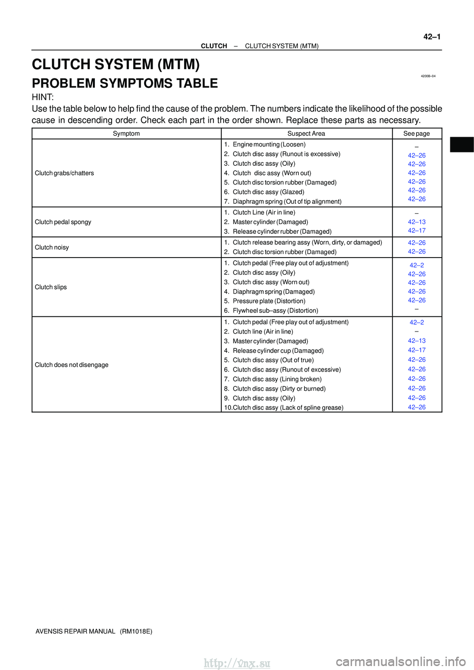 TOYOTA AVENSIS 2003 Service Repair Manual 4200B±04
±
CLUTCH CLUTCH SYSTEM (MTM)
42±1
AVENSIS REPAIR MANUAL (RM1018E)
CLUTCH SYSTEM (MTM)
PROBLEM SYMPTOMS TABLE
HINT:
Use the table below to help find the cause of the problem. The numbers TOYOTA AVENSIS 2003 Service Repair Manual 4200B±04
±
CLUTCH CLUTCH SYSTEM (MTM)
42±1
AVENSIS REPAIR MANUAL (RM1018E)
CLUTCH SYSTEM (MTM)
PROBLEM SYMPTOMS TABLE
HINT:
Use the table below to help find the cause of the problem. The numbers
