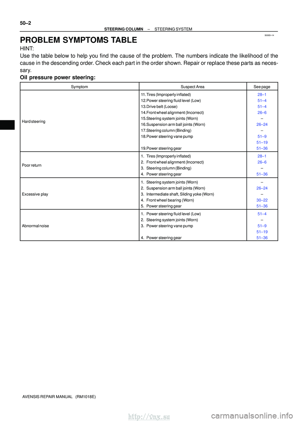 TOYOTA AVENSIS 2003 Service Repair Manual 5000D±14
50±2
±
STEERING COLUMN STEERING SYSTEM
AVENSIS REPAIR MANUAL (RM1018E)
PROBLEM SYMPTOMS TABLE
HINT:
Use the table below to help you find the cause of the problem. The numbers \
indicate TOYOTA AVENSIS 2003 Service Repair Manual 5000D±14
50±2
±
STEERING COLUMN STEERING SYSTEM
AVENSIS REPAIR MANUAL (RM1018E)
PROBLEM SYMPTOMS TABLE
HINT:
Use the table below to help you find the cause of the problem. The numbers \
indicate
