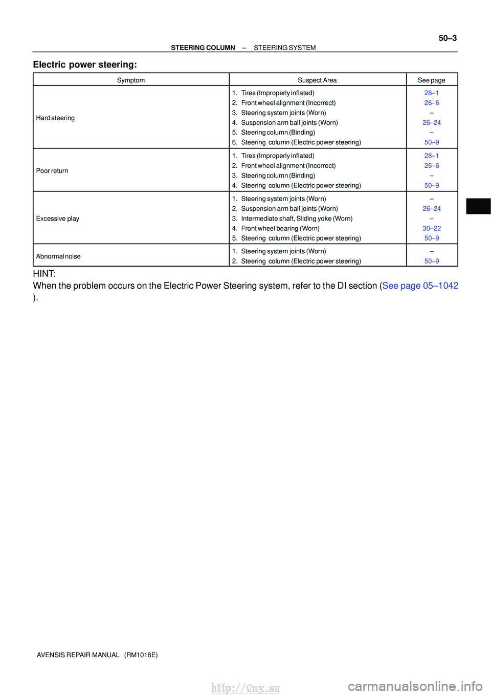 TOYOTA AVENSIS 2003 Service Repair Manual ±
STEERING COLUMN STEERING SYSTEM
50±3
AVENSIS REPAIR MANUAL (RM1018E)
Electric power steering:
SymptomSuspect AreaSee page
Hard steering
1. Tires (Improperly inflated)
2. Front wheel alignment ( TOYOTA AVENSIS 2003 Service Repair Manual ±
STEERING COLUMN STEERING SYSTEM
50±3
AVENSIS REPAIR MANUAL (RM1018E)
Electric power steering:
SymptomSuspect AreaSee page
Hard steering
1. Tires (Improperly inflated)
2. Front wheel alignment (