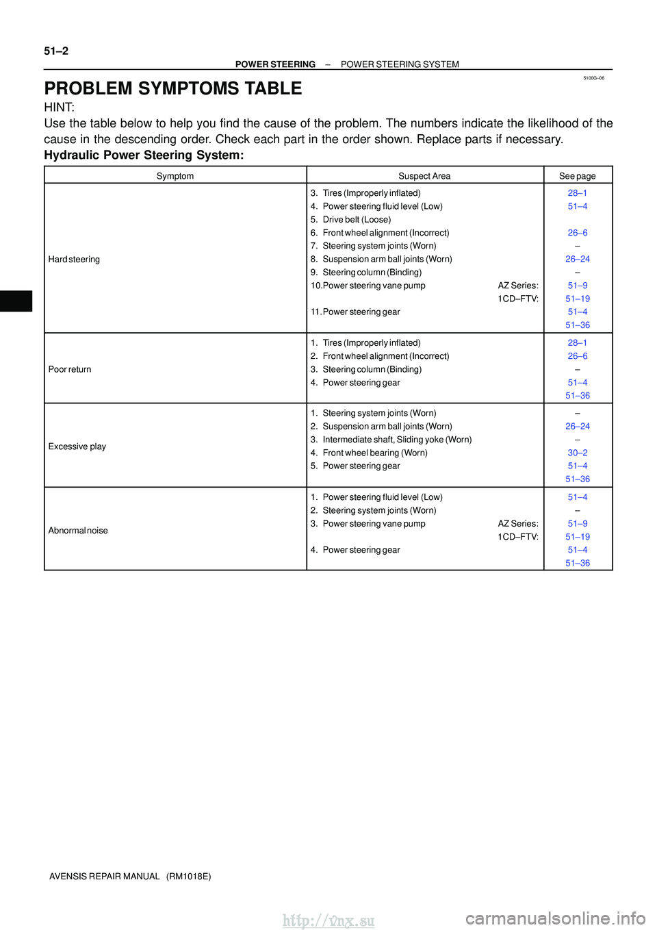 TOYOTA AVENSIS 2003 Service Repair Manual 5100G±06
51±2
±
POWER STEERING POWER STEERING SYSTEM
AVENSIS REPAIR MANUAL (RM1018E)
PROBLEM SYMPTOMS TABLE
HINT:
Use the table below to help you find the cause of the problem. The numbers \
indi TOYOTA AVENSIS 2003 Service Repair Manual 5100G±06
51±2
±
POWER STEERING POWER STEERING SYSTEM
AVENSIS REPAIR MANUAL (RM1018E)
PROBLEM SYMPTOMS TABLE
HINT:
Use the table below to help you find the cause of the problem. The numbers \
indi