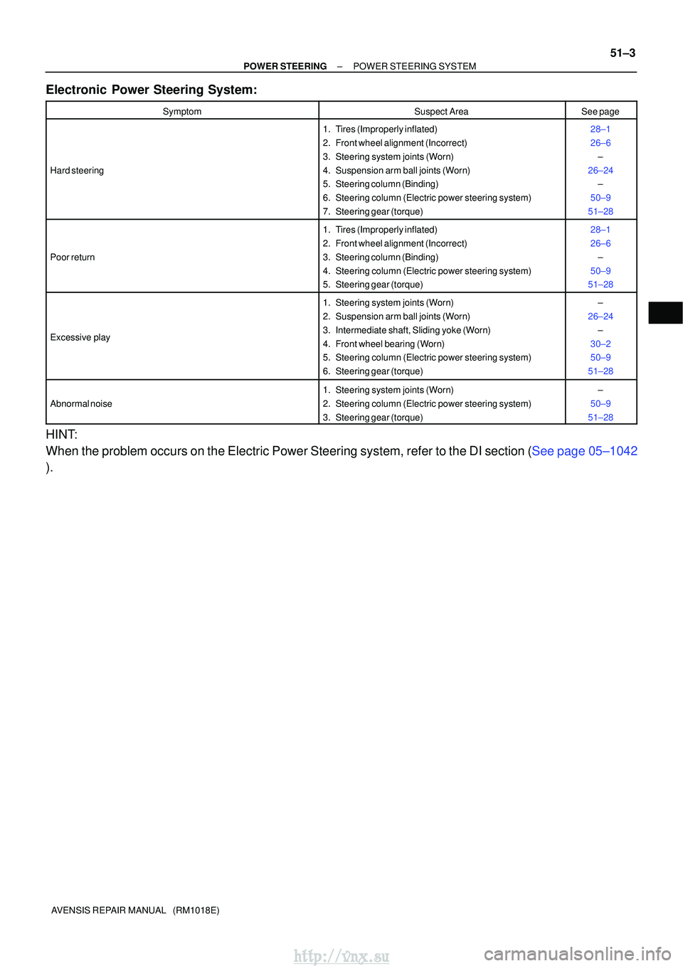 TOYOTA AVENSIS 2003 Service Repair Manual ±
POWER STEERING POWER STEERING SYSTEM
51±3
AVENSIS REPAIR MANUAL (RM1018E)
Electronic Power Steering System:
SymptomSuspect AreaSee page
Hard steering
1. Tires (Improperly inflated)
2. Front whe TOYOTA AVENSIS 2003 Service Repair Manual ±
POWER STEERING POWER STEERING SYSTEM
51±3
AVENSIS REPAIR MANUAL (RM1018E)
Electronic Power Steering System:
SymptomSuspect AreaSee page
Hard steering
1. Tires (Improperly inflated)
2. Front whe