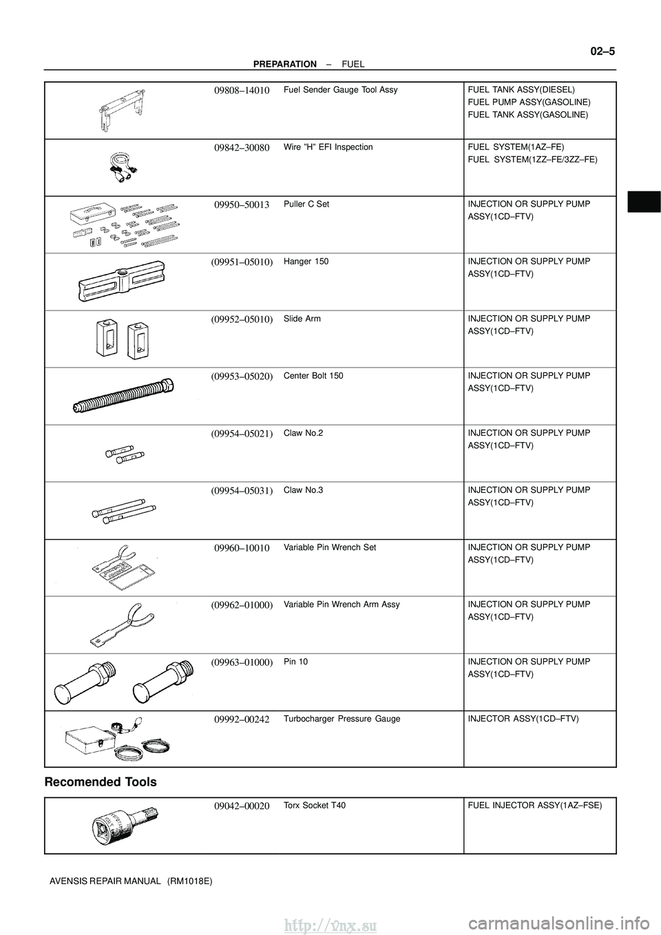 TOYOTA AVENSIS 2003  Service Repair Manual ±
PREPARATION FUEL
02±5
AVENSIS REPAIR MANUAL   (RM1018E)
09808±14010Fuel Sender Gauge Tool AssyFUEL TANK ASSY(DIESEL)
FUEL PUMP ASSY(GASOLINE)
FUEL TANK ASSY(GASOLINE)
09842±30080Wire ºHº EFI I