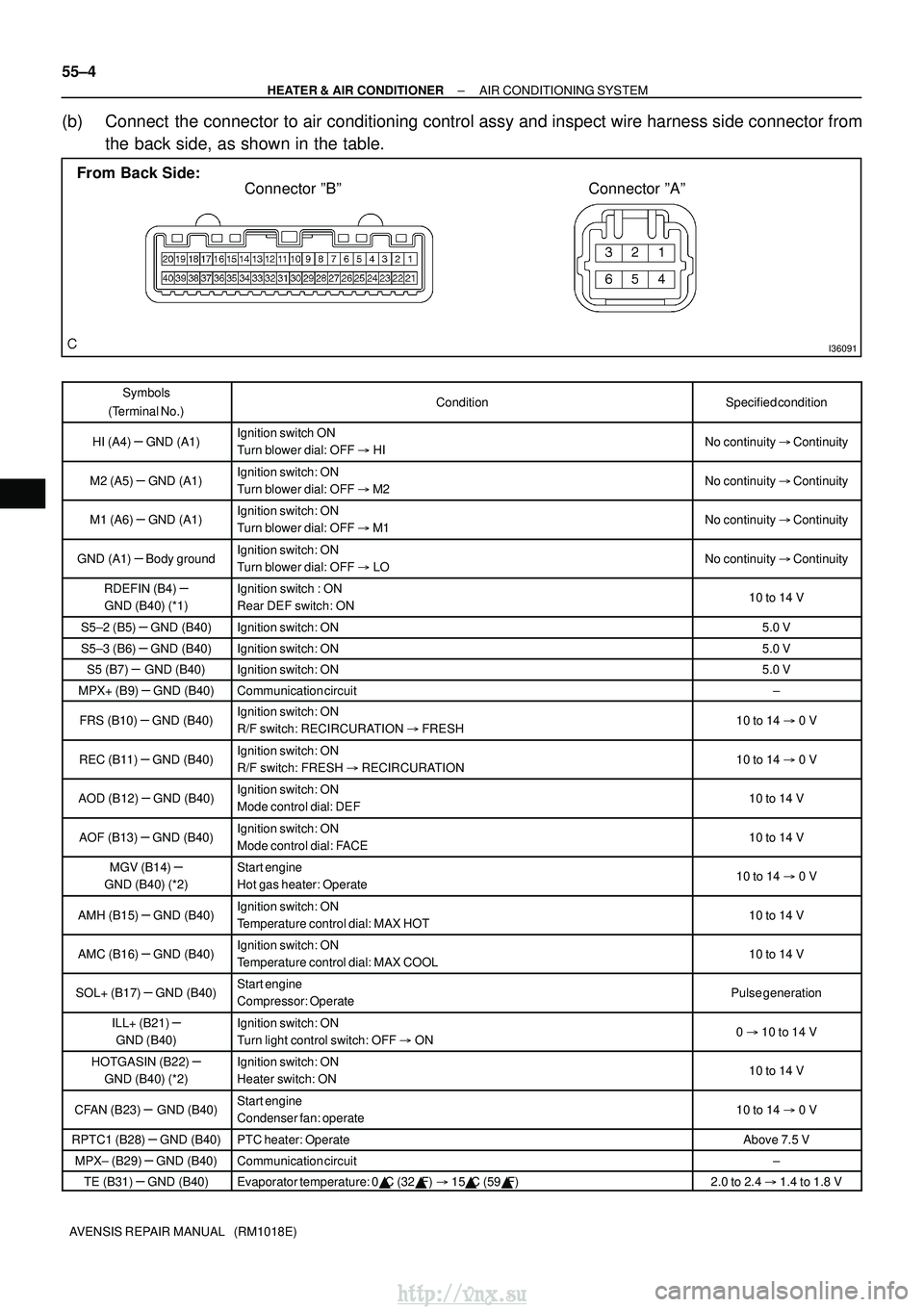 TOYOTA AVENSIS 2003 Service Repair Manual I36091
From Back Side:Connector ºBº Connector ºAº
55±4
±
HEATER & AIR CONDITIONER AIR CONDITIONING SYSTEM
AVENSIS REPAIR MANUAL (RM1018E)
(b) Connect the connector to air conditioning control TOYOTA AVENSIS 2003 Service Repair Manual I36091
From Back Side:Connector ºBº Connector ºAº
55±4
±
HEATER & AIR CONDITIONER AIR CONDITIONING SYSTEM
AVENSIS REPAIR MANUAL (RM1018E)
(b) Connect the connector to air conditioning control