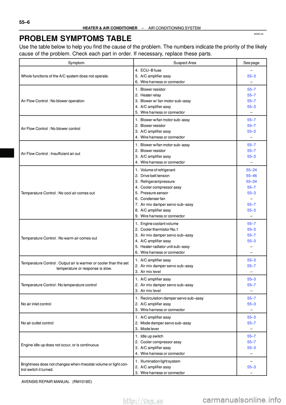 TOYOTA AVENSIS 2003 Service Repair Manual 550RQ±02
55±6
±
HEATER & AIR CONDITIONER AIR CONDITIONING SYSTEM
AVENSIS REPAIR MANUAL (RM1018E)
PROBLEM SYMPTOMS TABLE
Use the table below to help you find the cause of the problem. The numbers TOYOTA AVENSIS 2003 Service Repair Manual 550RQ±02
55±6
±
HEATER & AIR CONDITIONER AIR CONDITIONING SYSTEM
AVENSIS REPAIR MANUAL (RM1018E)
PROBLEM SYMPTOMS TABLE
Use the table below to help you find the cause of the problem. The numbers