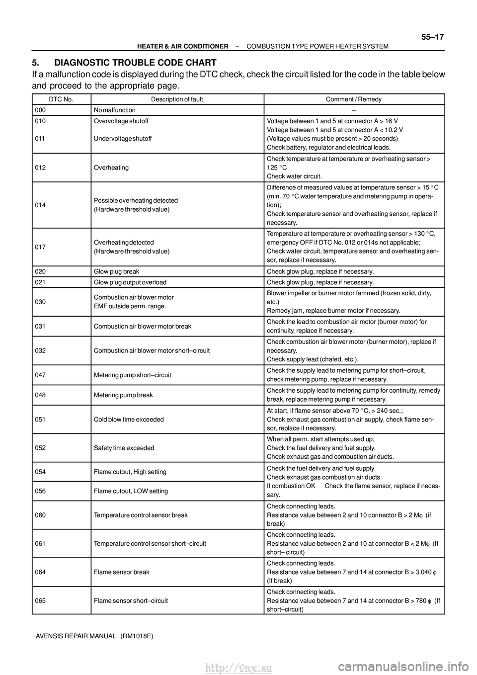 TOYOTA AVENSIS 2003 Service Repair Manual ±
HEATER & AIR CONDITIONER COMBUSTION TYPE POWER HEATER SYSTEM
55±17
AVENSIS REPAIR MANUAL (RM1018E)
5. DIAGNOSTIC TROUBLE CODE CHART
If a malfunction code is displayed during the DTC check, check TOYOTA AVENSIS 2003 Service Repair Manual ±
HEATER & AIR CONDITIONER COMBUSTION TYPE POWER HEATER SYSTEM
55±17
AVENSIS REPAIR MANUAL (RM1018E)
5. DIAGNOSTIC TROUBLE CODE CHART
If a malfunction code is displayed during the DTC check, check