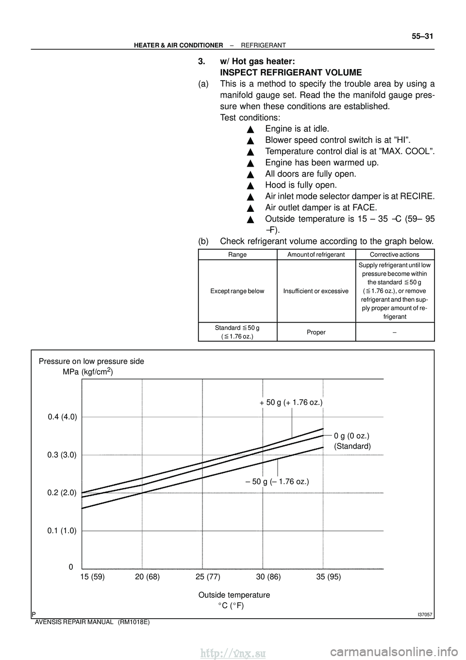 TOYOTA AVENSIS 2003 Service Repair Manual ± 50 g (± 1.76 oz.)
I37057
0.1 (1.0)0.4 (4.0)
0.3 (3.0)
0.2 (2.0) MPa (kgf/cm
2)
Pressure on low pressure side
Outside temperature
0
C ( F)
15 (59) 20 (68)
30 (86)
25 (77) 35 (95)
0 g (0 oz.)
(Sta TOYOTA AVENSIS 2003 Service Repair Manual ± 50 g (± 1.76 oz.)
I37057
0.1 (1.0)0.4 (4.0)
0.3 (3.0)
0.2 (2.0) MPa (kgf/cm
2)
Pressure on low pressure side
Outside temperature
0
C ( F)
15 (59) 20 (68)
30 (86)
25 (77) 35 (95)
0 g (0 oz.)
(Sta