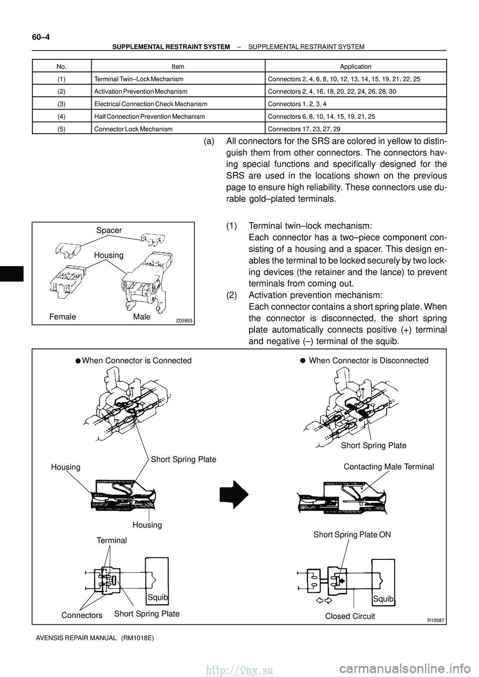TOYOTA AVENSIS 2003 Service Repair Manual Z05953
Spacer
Housing
Female Male
R10587
When Connector is Connected When Connector is Disconnected
Short Spring Plate
Housing
Housing
Terminal
Connectors Short Spring PlateSquib
Closed CircuitSquib
S TOYOTA AVENSIS 2003 Service Repair Manual Z05953
Spacer
Housing
Female Male
R10587
When Connector is Connected When Connector is Disconnected
Short Spring Plate
Housing
Housing
Terminal
Connectors Short Spring PlateSquib
Closed CircuitSquib
S