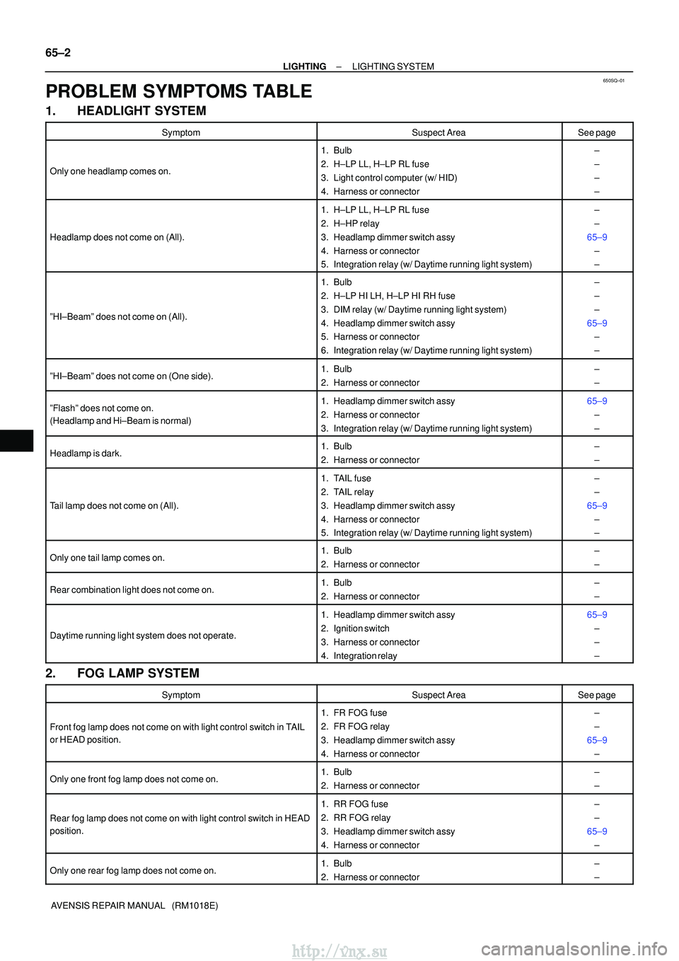 TOYOTA AVENSIS 2003 Service Repair Manual 650SQ±01
65±2
±
LIGHTING LIGHTING SYSTEM
AVENSIS REPAIR MANUAL (RM1018E)
PROBLEM SYMPTOMS TABLE
1. HEADLIGHT SYSTEM
SymptomSuspect AreaSee page
Only one headlamp comes on.
1. Bulb
2. H±LP LL, H TOYOTA AVENSIS 2003 Service Repair Manual 650SQ±01
65±2
±
LIGHTING LIGHTING SYSTEM
AVENSIS REPAIR MANUAL (RM1018E)
PROBLEM SYMPTOMS TABLE
1. HEADLIGHT SYSTEM
SymptomSuspect AreaSee page
Only one headlamp comes on.
1. Bulb
2. H±LP LL, H