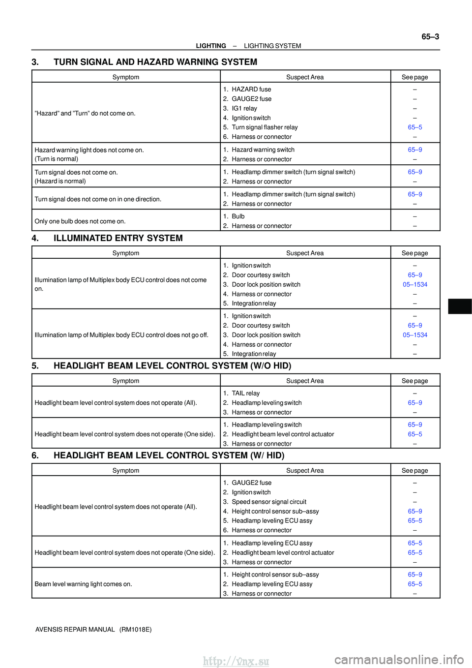 TOYOTA AVENSIS 2003 Service Repair Manual ±
LIGHTING LIGHTING SYSTEM
65±3
AVENSIS REPAIR MANUAL (RM1018E)
3. TURN SIGNAL AND HAZARD WARNING SYSTEM
SymptomSuspect AreaSee page
ºHazardº and ºTurnº do not come on.
1. HAZARD fuse
2. GAUGE TOYOTA AVENSIS 2003 Service Repair Manual ±
LIGHTING LIGHTING SYSTEM
65±3
AVENSIS REPAIR MANUAL (RM1018E)
3. TURN SIGNAL AND HAZARD WARNING SYSTEM
SymptomSuspect AreaSee page
ºHazardº and ºTurnº do not come on.
1. HAZARD fuse
2. GAUGE