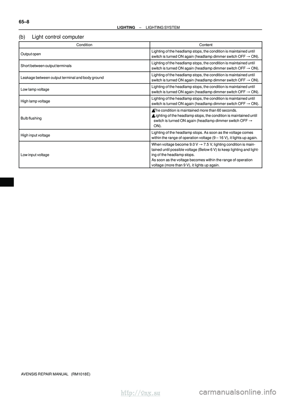 TOYOTA AVENSIS 2003 Service Repair Manual 65±8
±
LIGHTING LIGHTING SYSTEM
AVENSIS REPAIR MANUAL (RM1018E)
(b) Light control computer
ConditionContent
Output openLighting of the headlamp stops, the condition is maintained until
switch is t TOYOTA AVENSIS 2003 Service Repair Manual 65±8
±
LIGHTING LIGHTING SYSTEM
AVENSIS REPAIR MANUAL (RM1018E)
(b) Light control computer
ConditionContent
Output openLighting of the headlamp stops, the condition is maintained until
switch is t