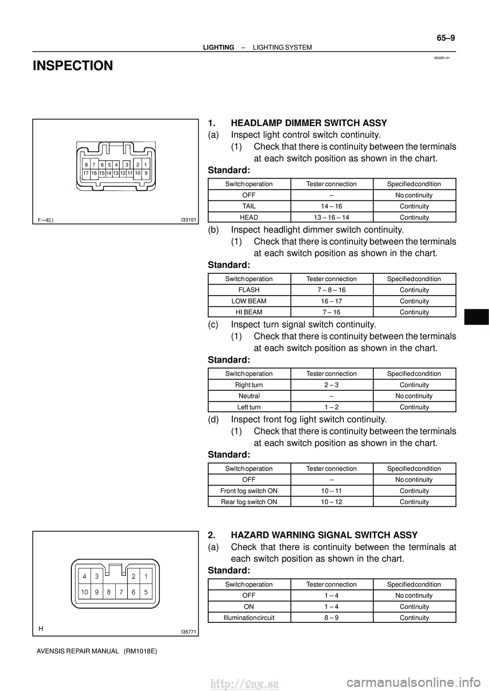 TOYOTA AVENSIS 2003 Service Repair Manual 650SR±01
78
9
654 3 2 1
10
11
121314151617I33101
I35771
±
LIGHTING LIGHTING SYSTEM
65±9
AVENSIS REPAIR MANUAL (RM1018E)
INSPECTION
1. HEADLAMP DIMMER SWITCH ASSY
(a) Inspect light control s TOYOTA AVENSIS 2003 Service Repair Manual 650SR±01
78
9
654 3 2 1
10
11
121314151617I33101
I35771
±
LIGHTING LIGHTING SYSTEM
65±9
AVENSIS REPAIR MANUAL (RM1018E)
INSPECTION
1. HEADLAMP DIMMER SWITCH ASSY
(a) Inspect light control s